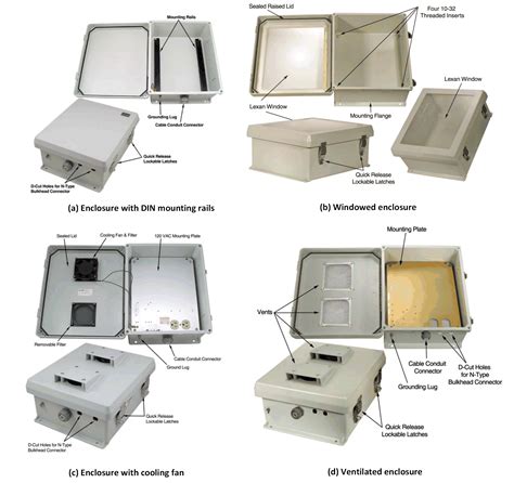 nema 4x junction box definition|nema 4x rating meaning.